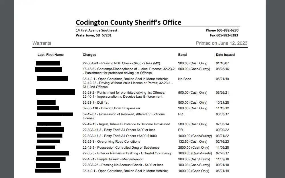 A screenshot showing the Warrants is the list of Codington County's active warrants providing their names, charges, bonds, and the date the warrants were issued. 