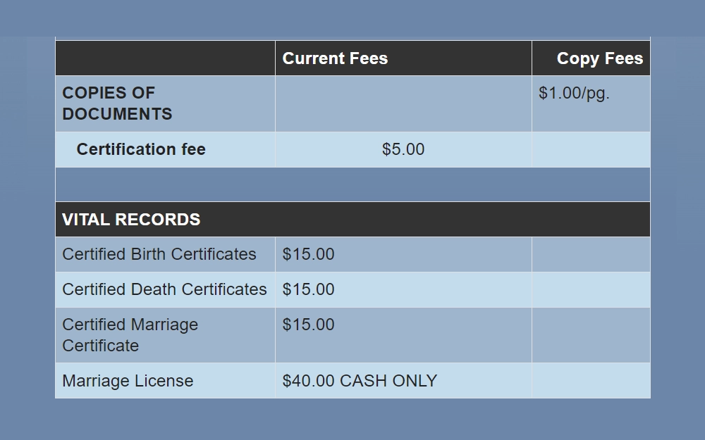 Screenshot of the vital records fees in Minnehaha County listing fees for birth and death certificates, certified marriage certificate, and marriage license.