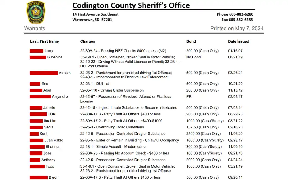A screenshot showing the Warrants is the list of Codington County's active warrants providing their names, charges, bonds, and the date the warrants were issued.
